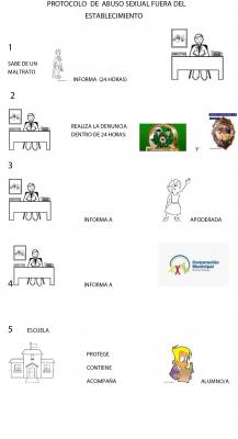 protocolos escuela bor4